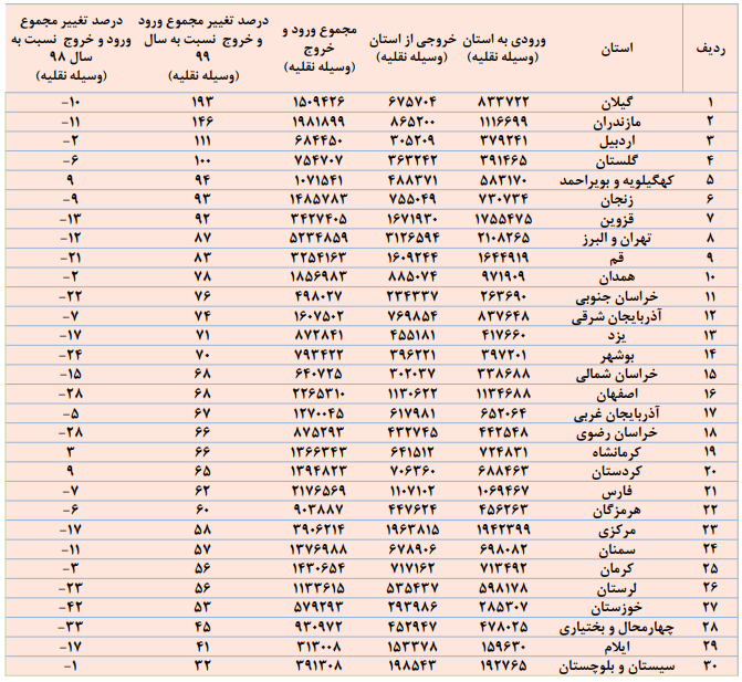 سفر | سفره
