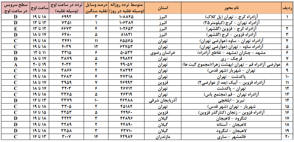 سفر | سفره