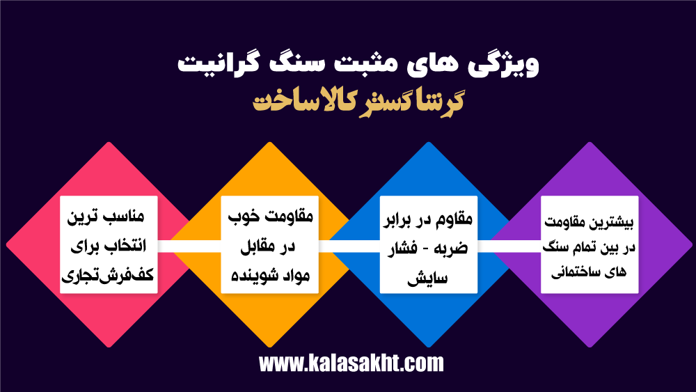 ساختمان