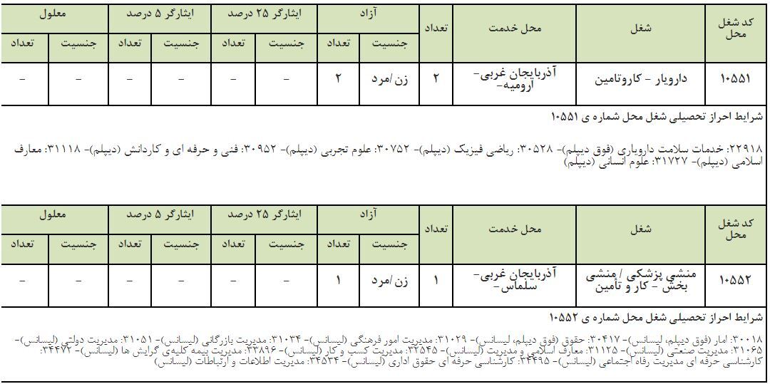 اطلاعیه موسسه سانسه در خصوص تامین و تمدید استخدام شرکت کار مهلت آزمون و ثبت نام