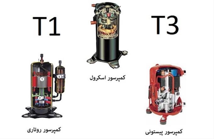 کولر