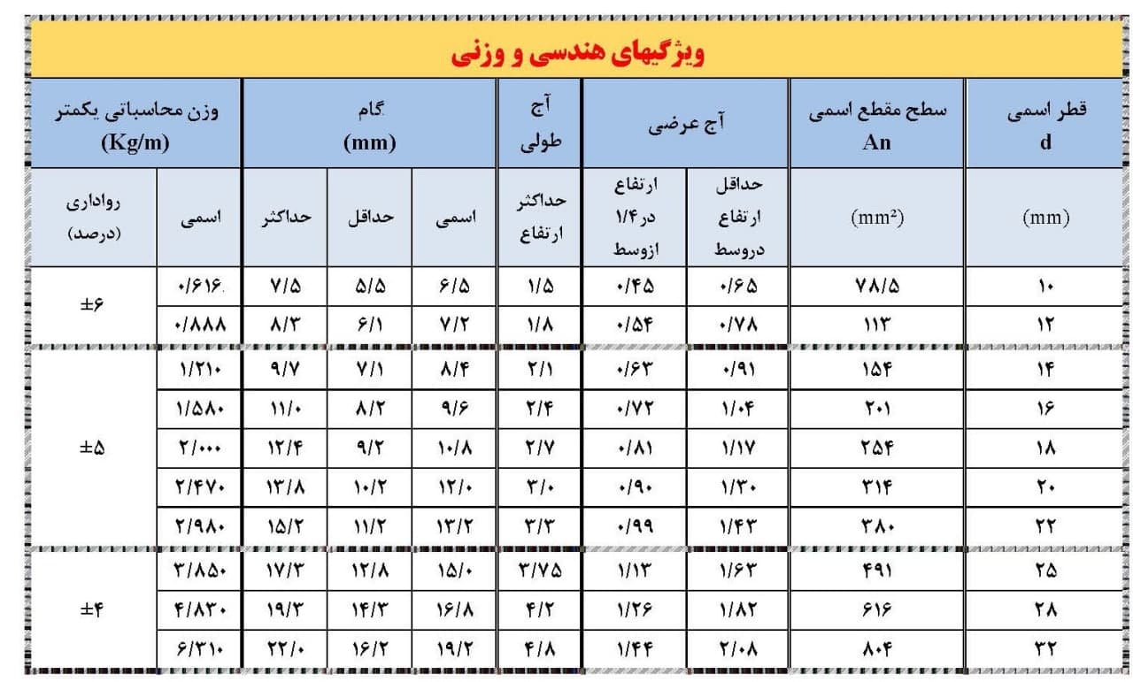عمومی