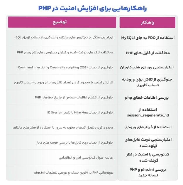 امنیت