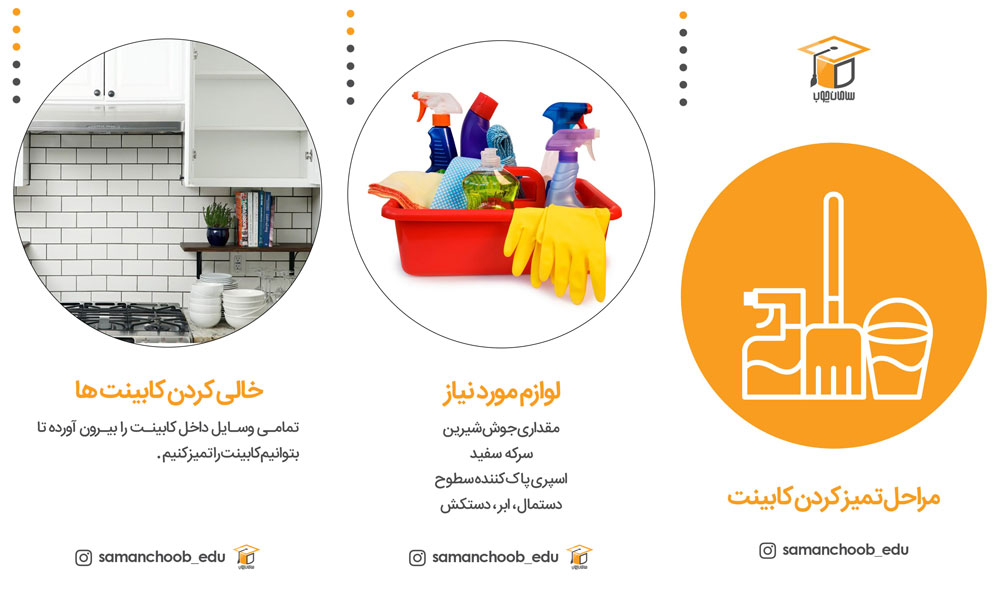 کابینت