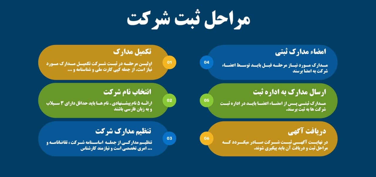 ثبت شرکت