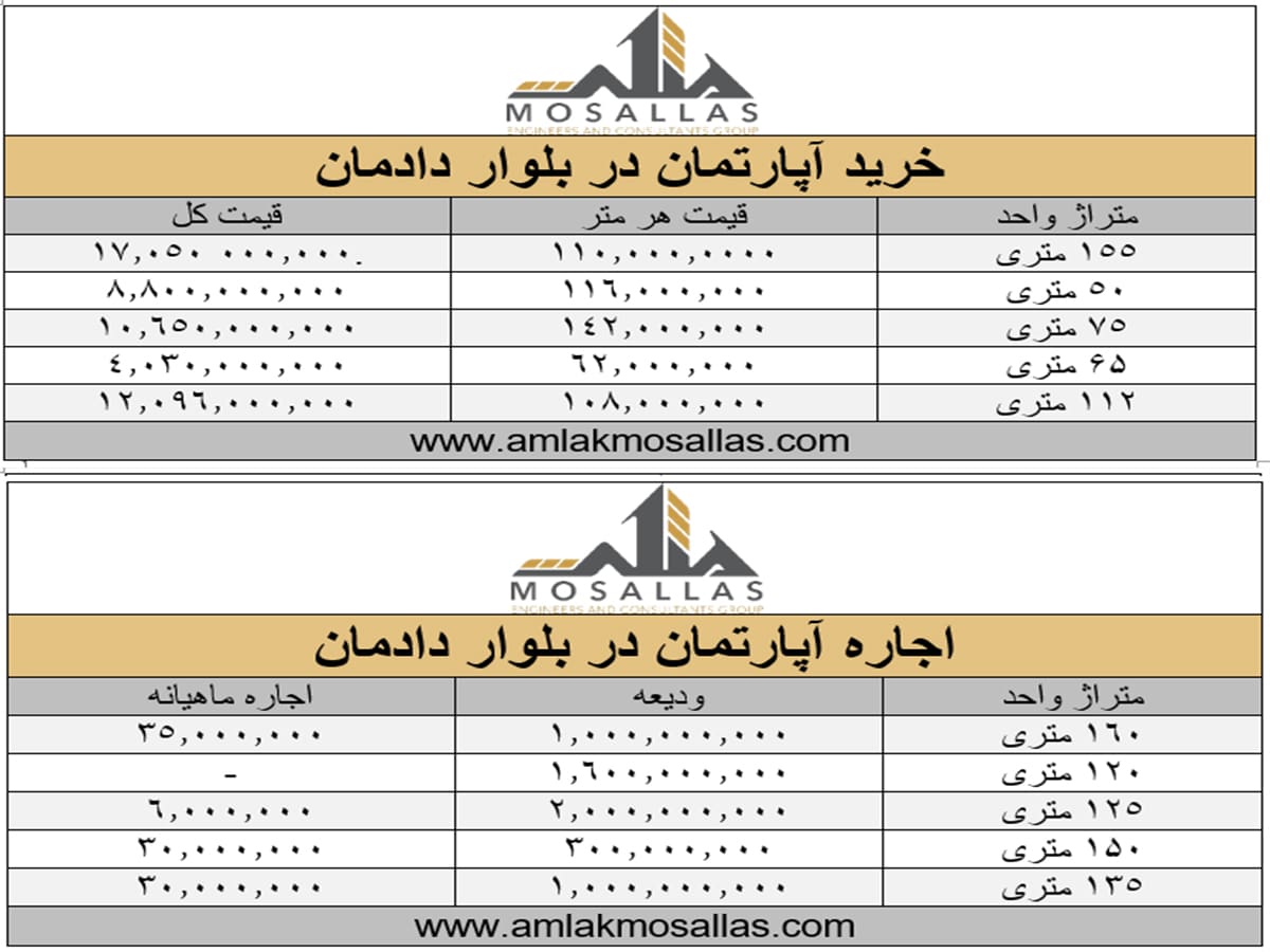  مشاهده قیمت خرید آپارتمان در بلوار دادمان و مشاهده قیمت اجاره در بلوار دادمان 