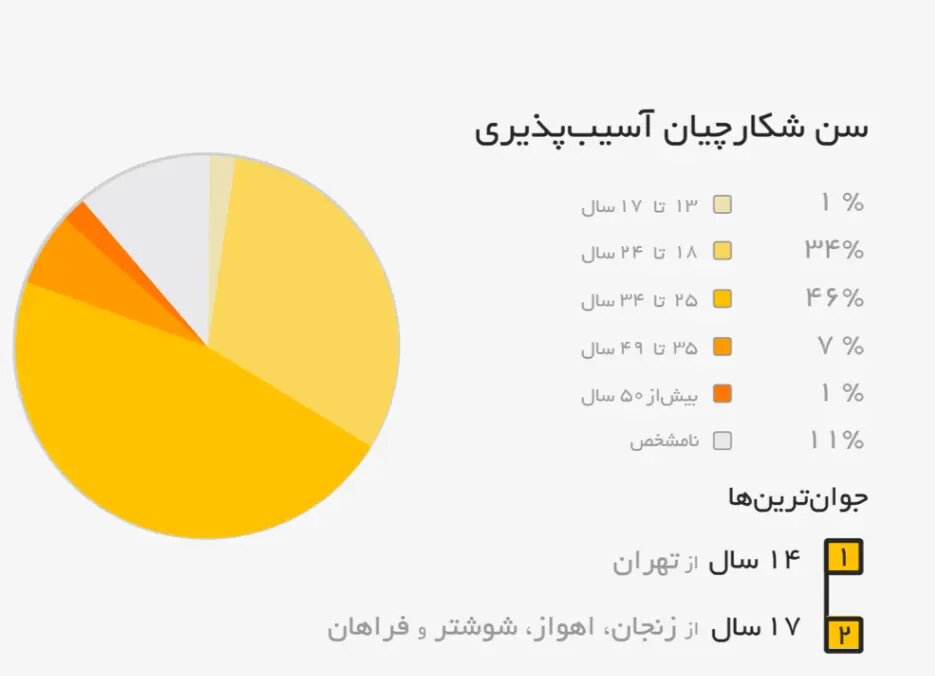 هکر