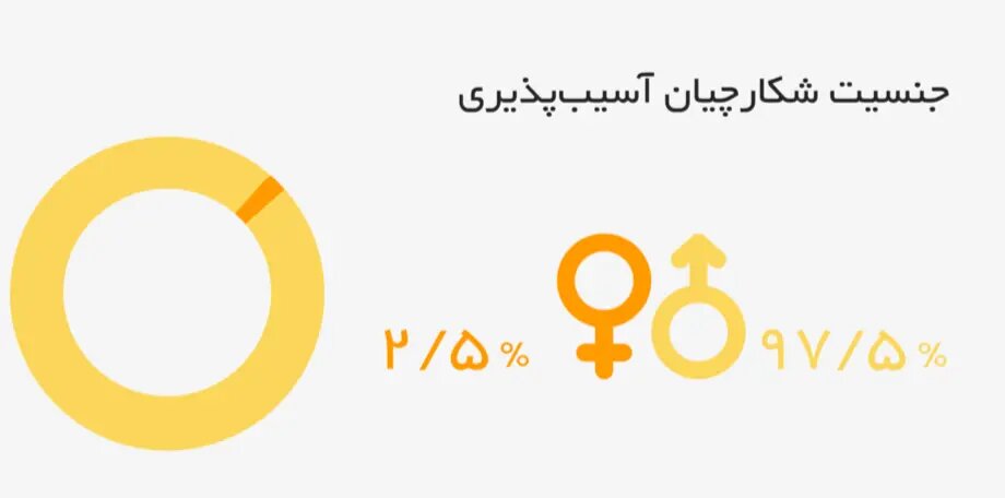 هکر