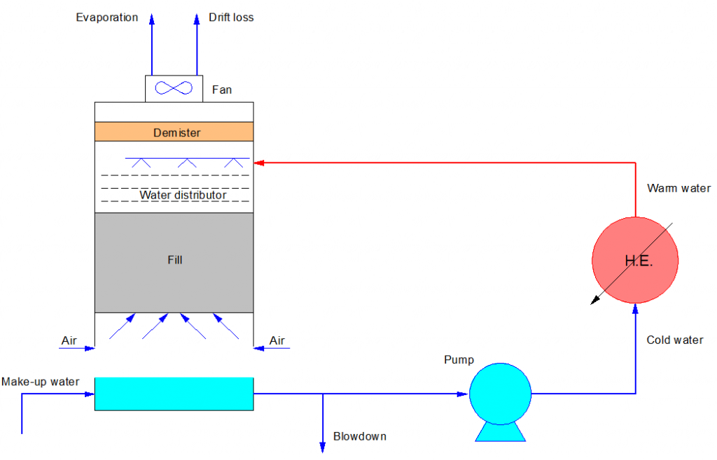 دبی