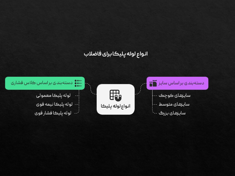 ساختمان