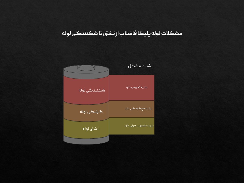 ساختمان | فاضلاب