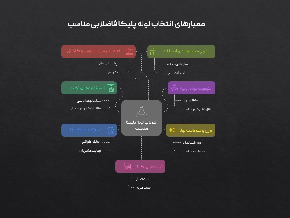 ساختمان | فاضلاب