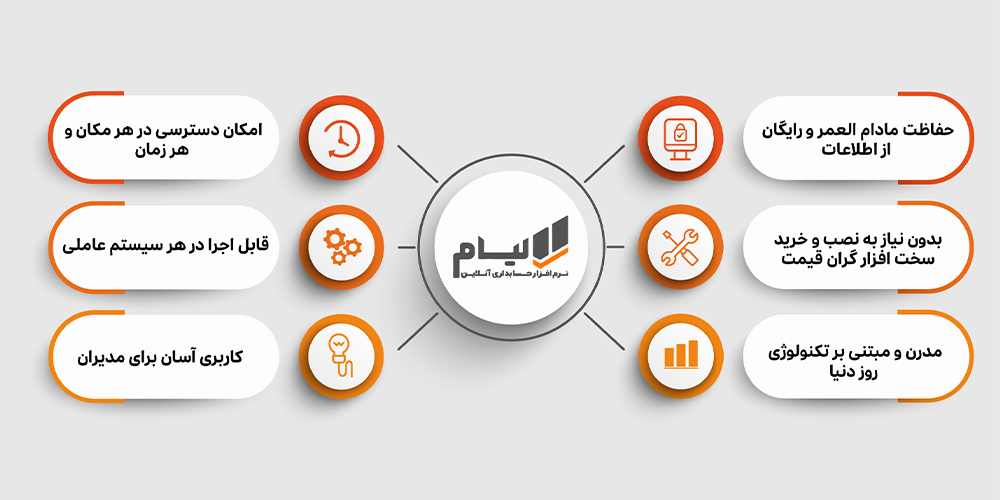 حسابداری | مدیریت